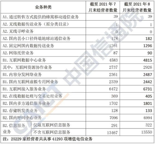 2021年8月中國增值電信業(yè)務(wù)許可情況分析報(bào)告解讀 市場活力與創(chuàng)新趨勢