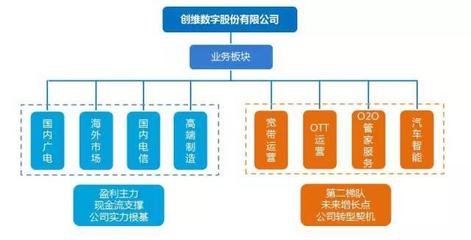 新聞中心與增值電信業(yè)務(wù)的融合發(fā)展趨勢探析