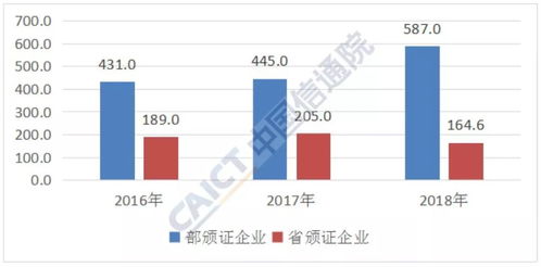 2019年12月國內(nèi)增值電信業(yè)務(wù)許可情況分析報(bào)告 信息服務(wù)業(yè)務(wù)聚焦