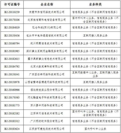 工信部注銷28家企業跨地區增值電信業務經營許可證